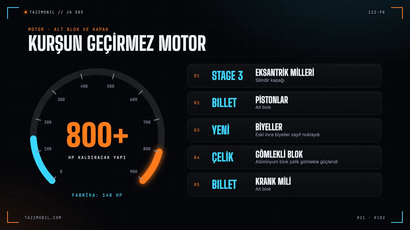 Kurşun geçirmez 1ZZ-FE: güçlendirilen parçalar ve 800+ hp dayanım